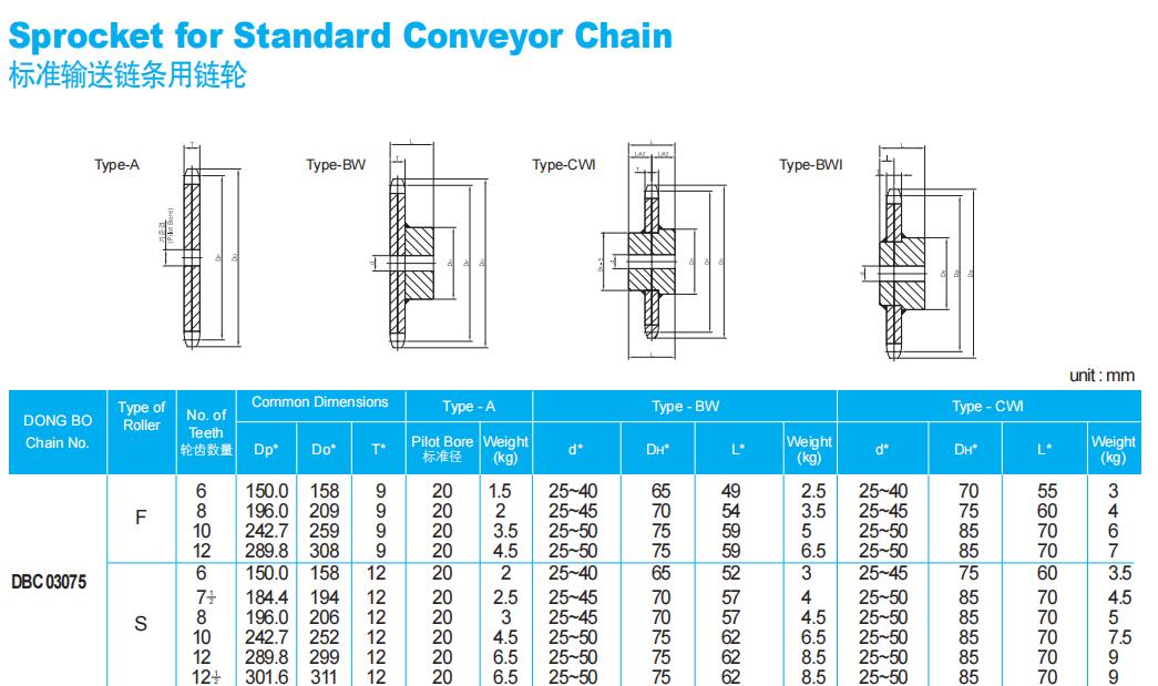 标准输送链用链轮