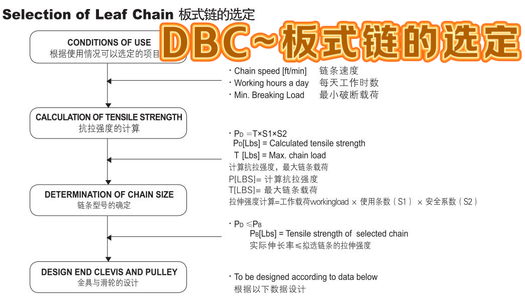 DBC板式链的选定